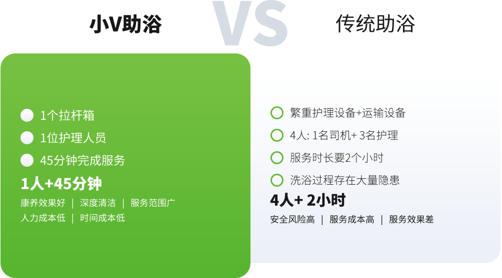 社會責任-小V助浴_03.png